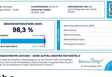 VW ID. Buzz 24.235 km 46.830 &euro; Rottweil 78628